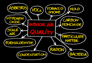 Factors that influence poor indoor air quality